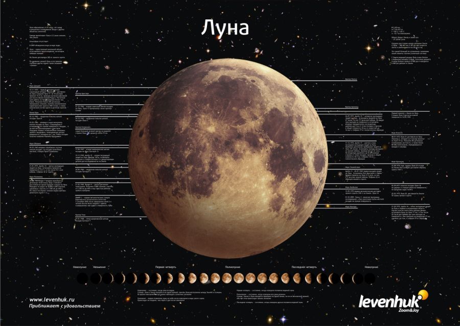 Levenhuk Uzay Posterleri Seti